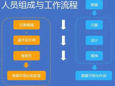 代如何做好数据新闻？AG真人游戏读图时(图2)