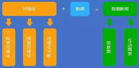 代如何做好数据新闻？AG真人游戏读图时(图7)