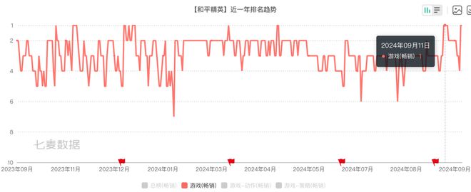 是《和平精英》的地板新赛季口碑拉满AG真人国际“行业天花板”可能只(图16)