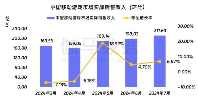 是《和平精英》的地板新赛季口碑拉满AG真人国际“行业天花板”可能只(图18)